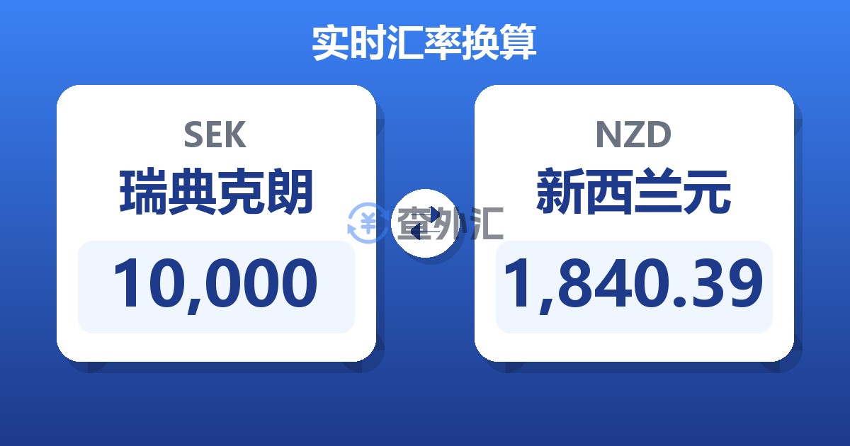 10,000瑞典克朗兑新西兰元