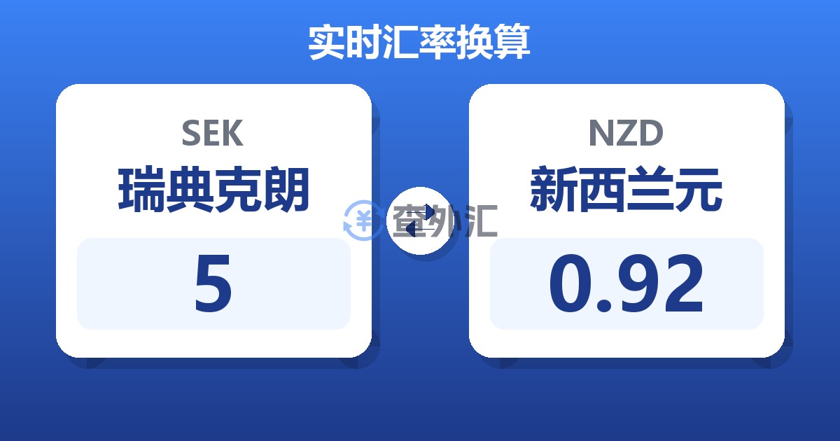 5瑞典克朗兑新西兰元