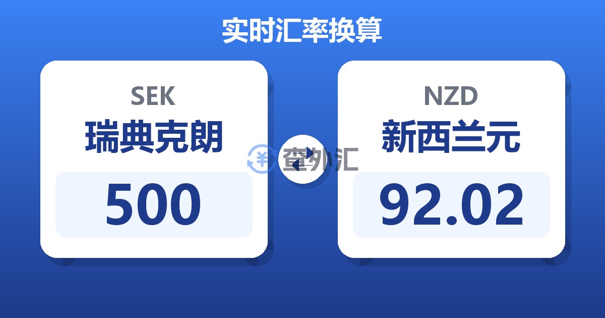 500瑞典克朗兑新西兰元