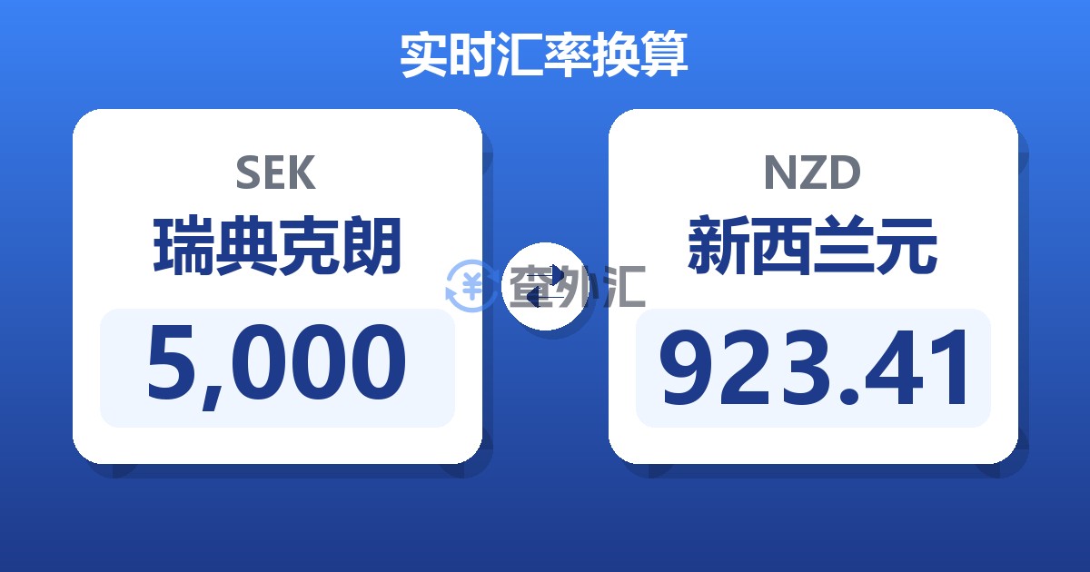 5,000瑞典克朗兑新西兰元