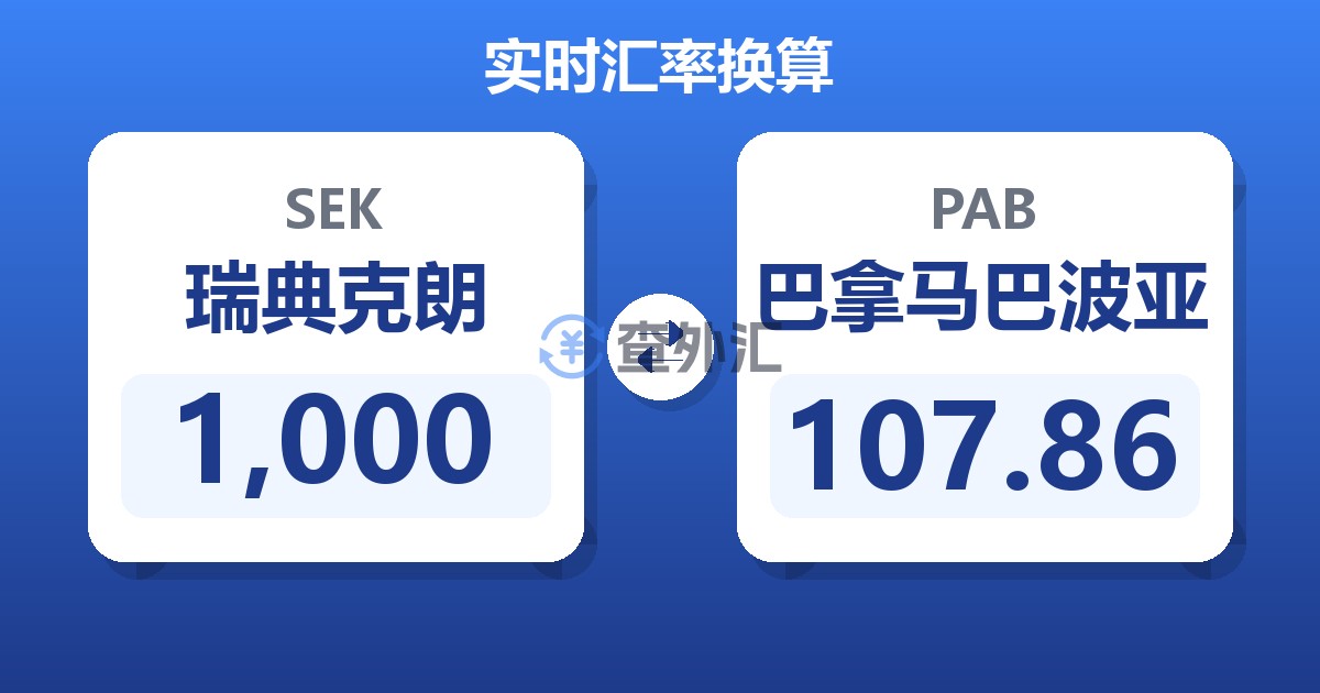 1,000瑞典克朗兑巴拿马巴波亚