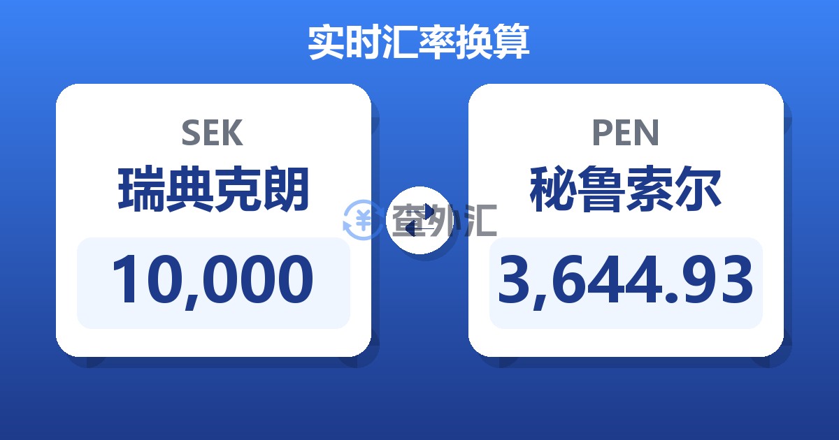 10,000瑞典克朗兑秘鲁索尔