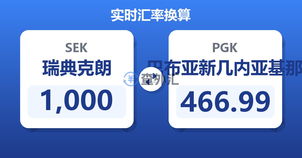 1,000瑞典克朗兑巴布亚新几内亚基那