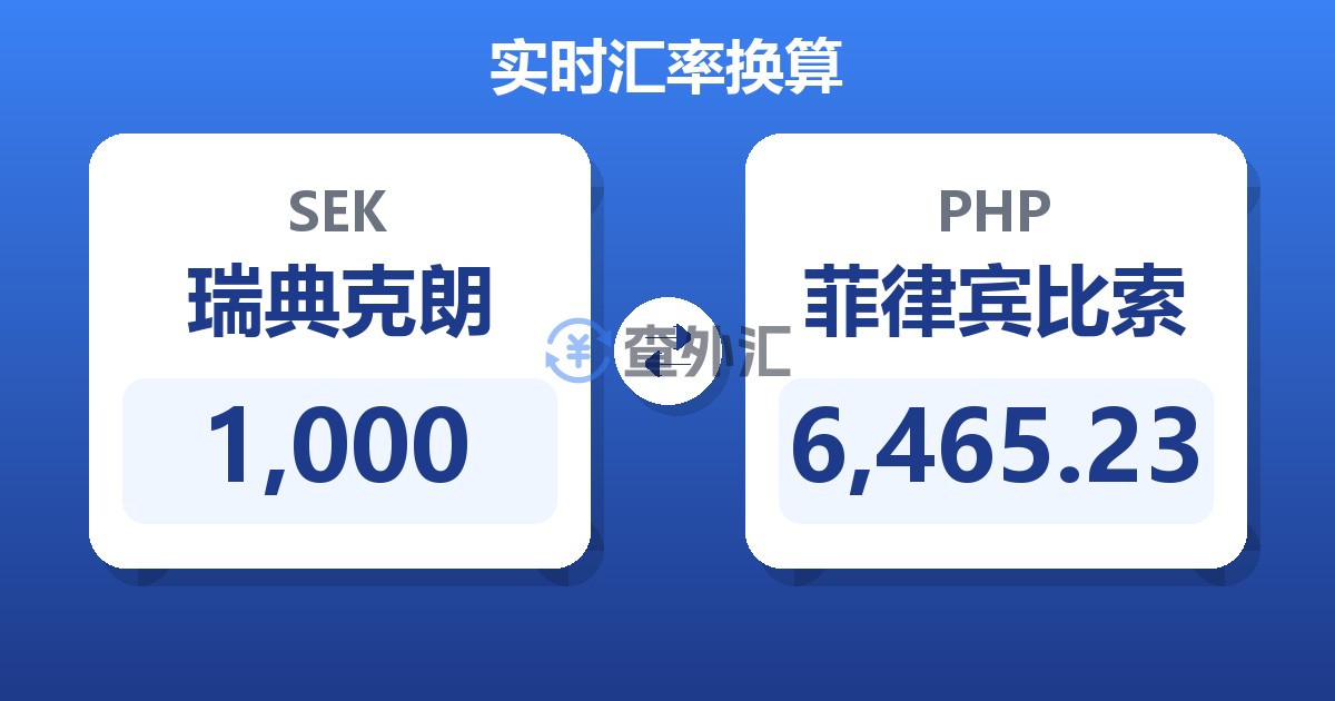 1,000瑞典克朗兑菲律宾比索