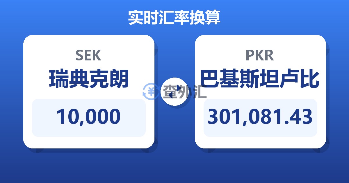 10,000瑞典克朗兑巴基斯坦卢比