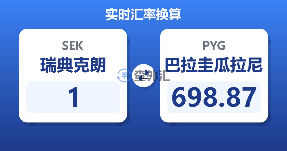 1瑞典克朗兑巴拉圭瓜拉尼