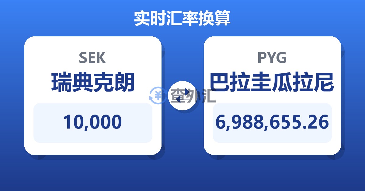 10,000瑞典克朗兑巴拉圭瓜拉尼
