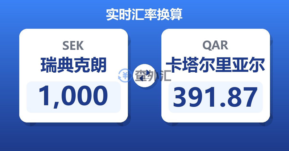 1,000瑞典克朗兑卡塔尔里亚尔