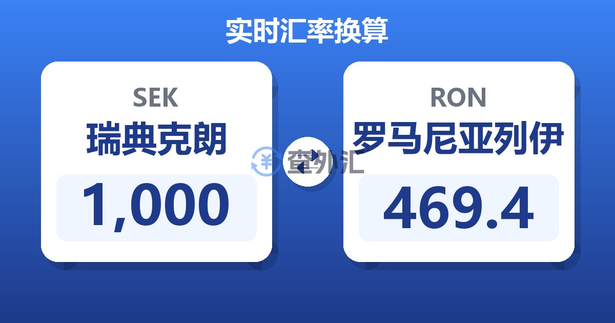 1,000瑞典克朗兑罗马尼亚列伊