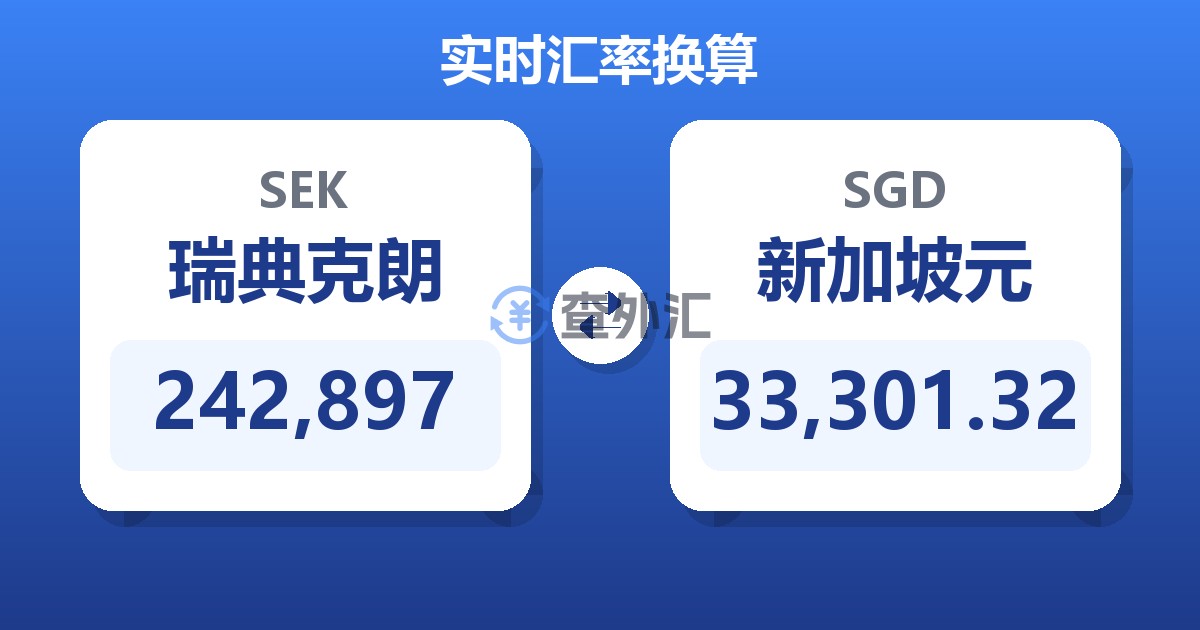 242,897瑞典克朗兑新加坡元