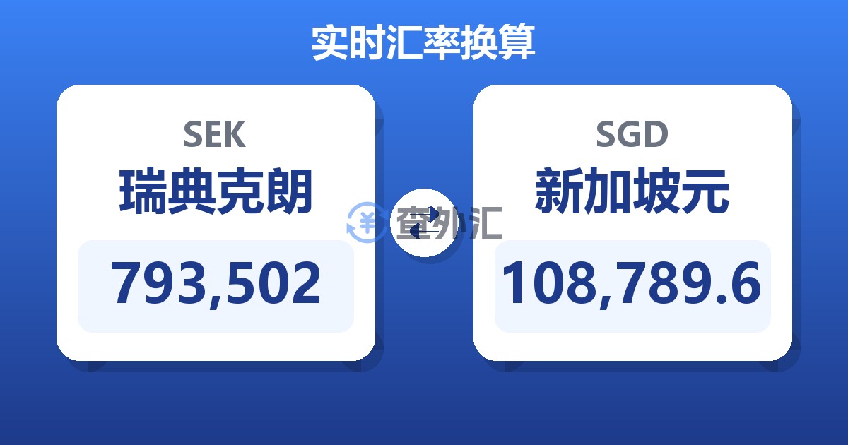 793,502瑞典克朗兑新加坡元