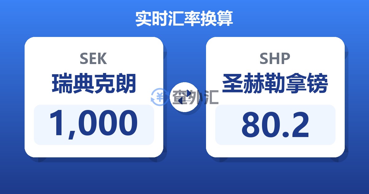1,000瑞典克朗兑圣赫勒拿镑