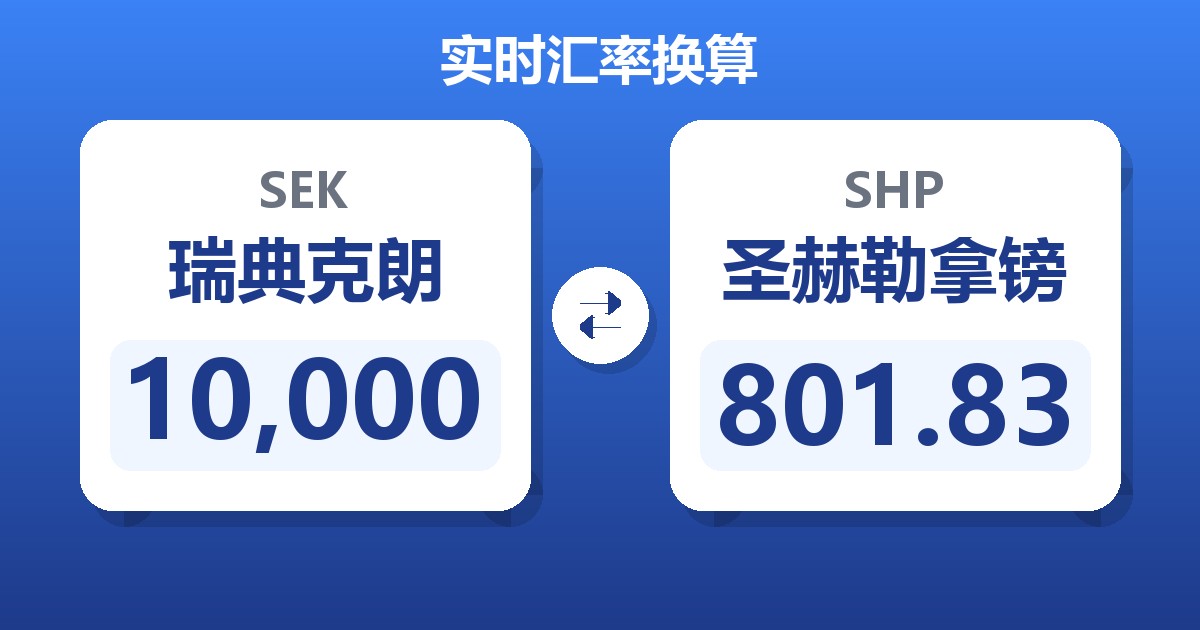 10,000瑞典克朗兑圣赫勒拿镑