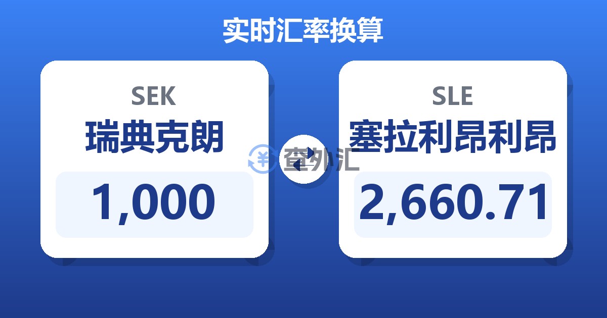 1,000瑞典克朗兑塞拉利昂利昂