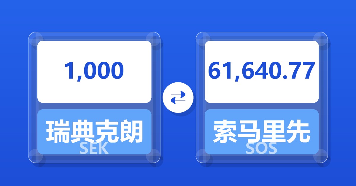 1,000瑞典克朗兑索马里先令