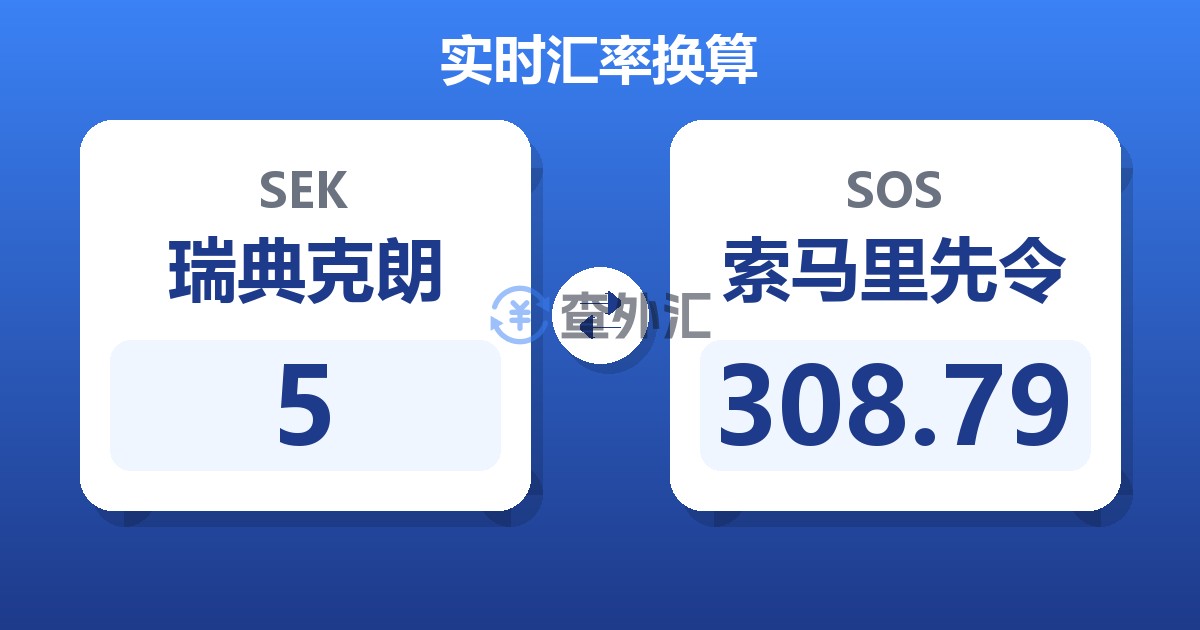 5瑞典克朗兑索马里先令