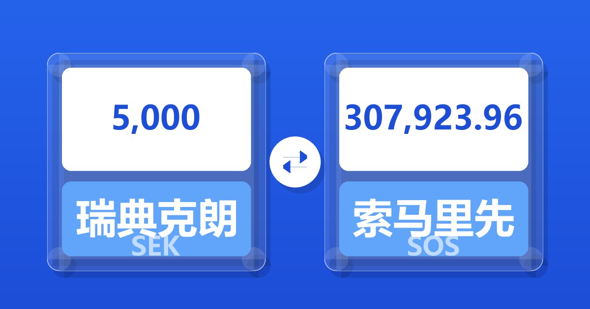 5,000瑞典克朗兑索马里先令