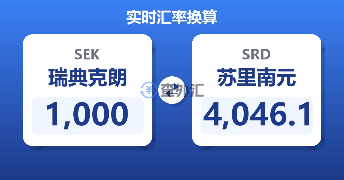 1,000瑞典克朗兑苏里南元