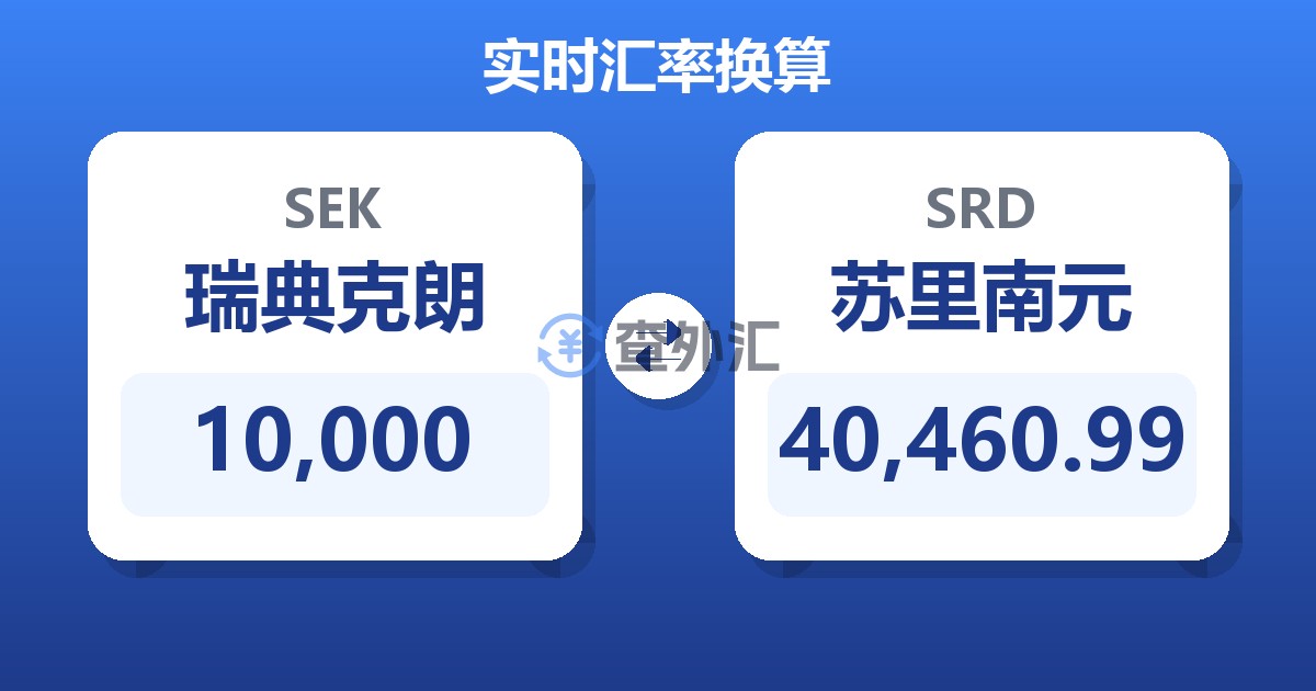 10,000瑞典克朗兑苏里南元