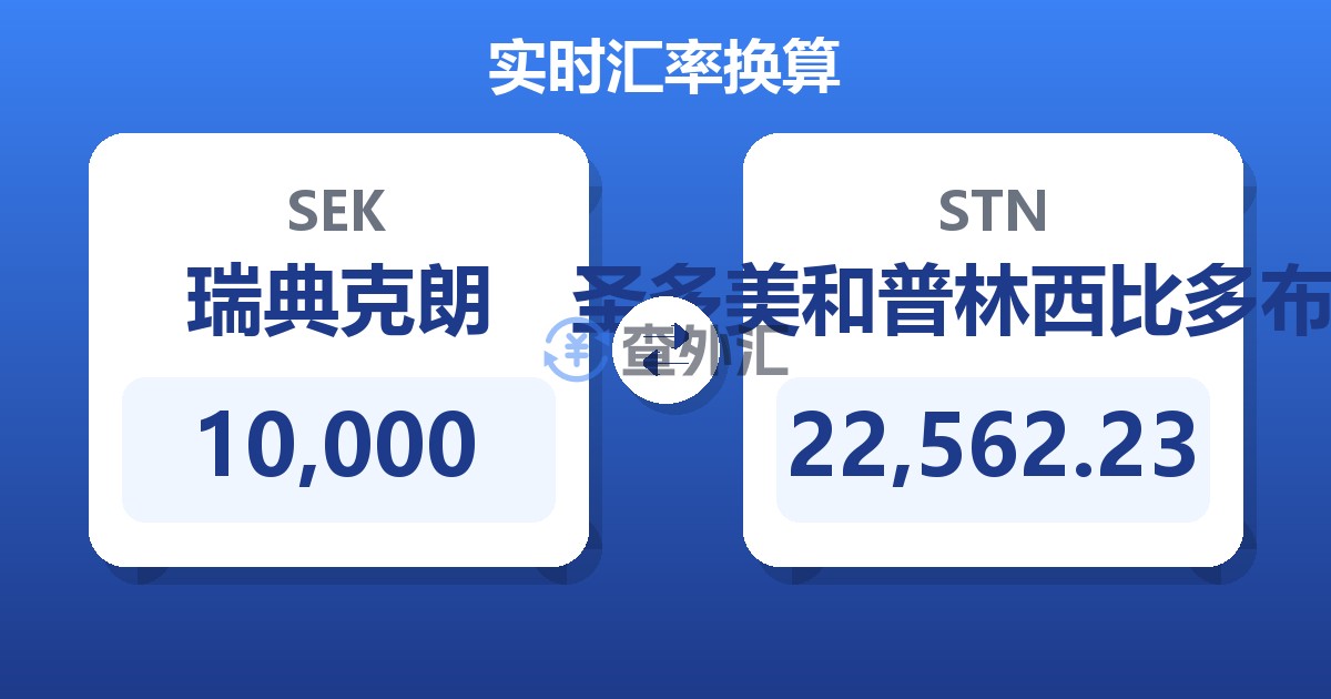 10,000瑞典克朗兑圣多美和普林西比多布拉