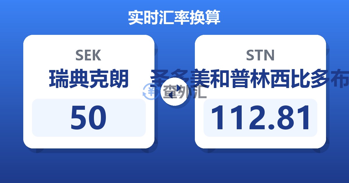 50瑞典克朗兑圣多美和普林西比多布拉