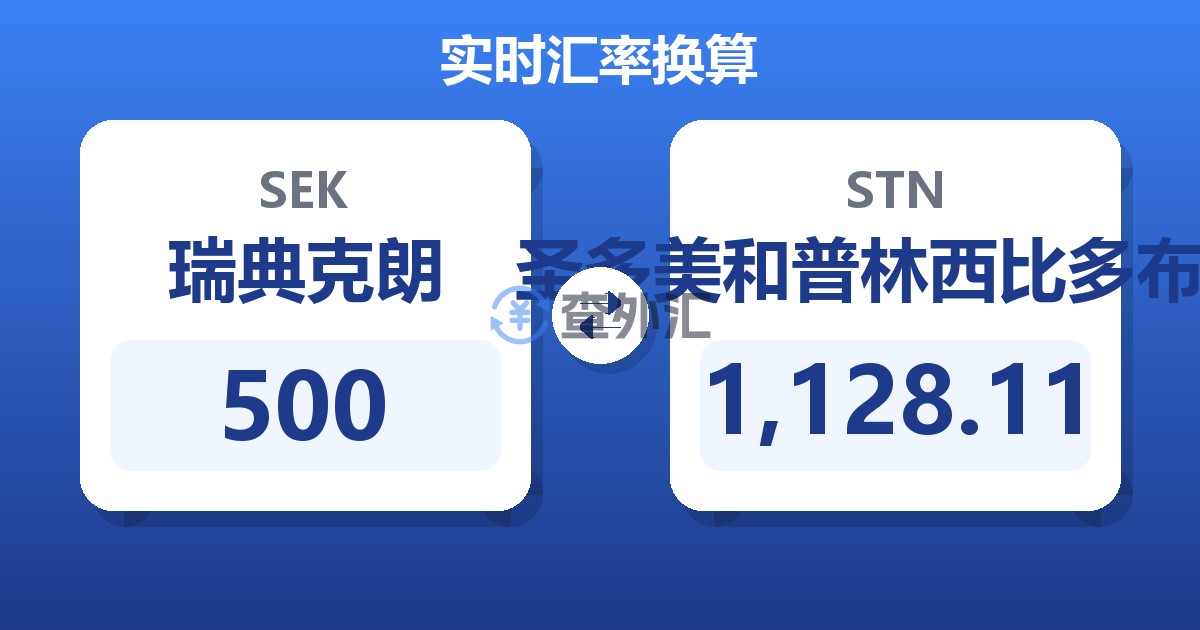 500瑞典克朗兑圣多美和普林西比多布拉