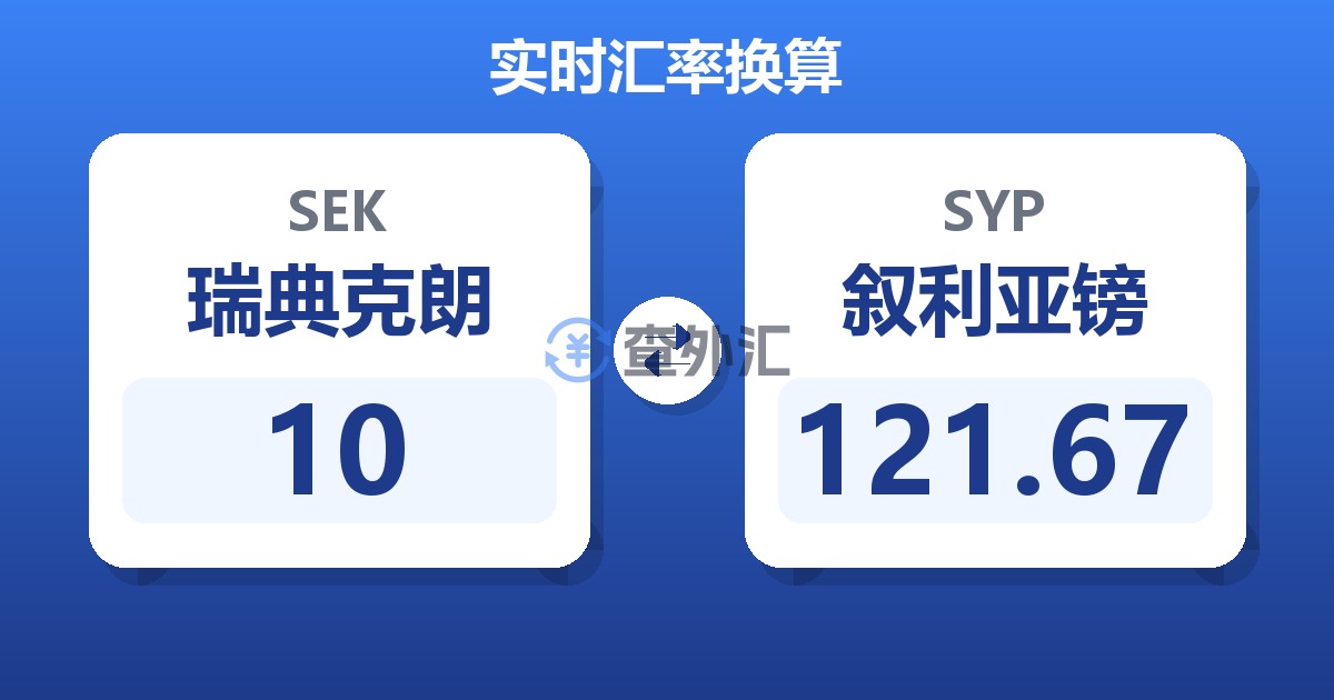 10瑞典克朗兑叙利亚镑