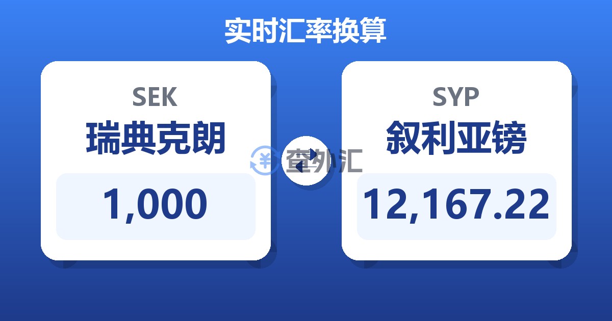 1,000瑞典克朗兑叙利亚镑