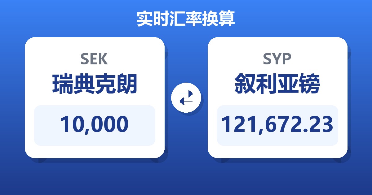 10,000瑞典克朗兑叙利亚镑