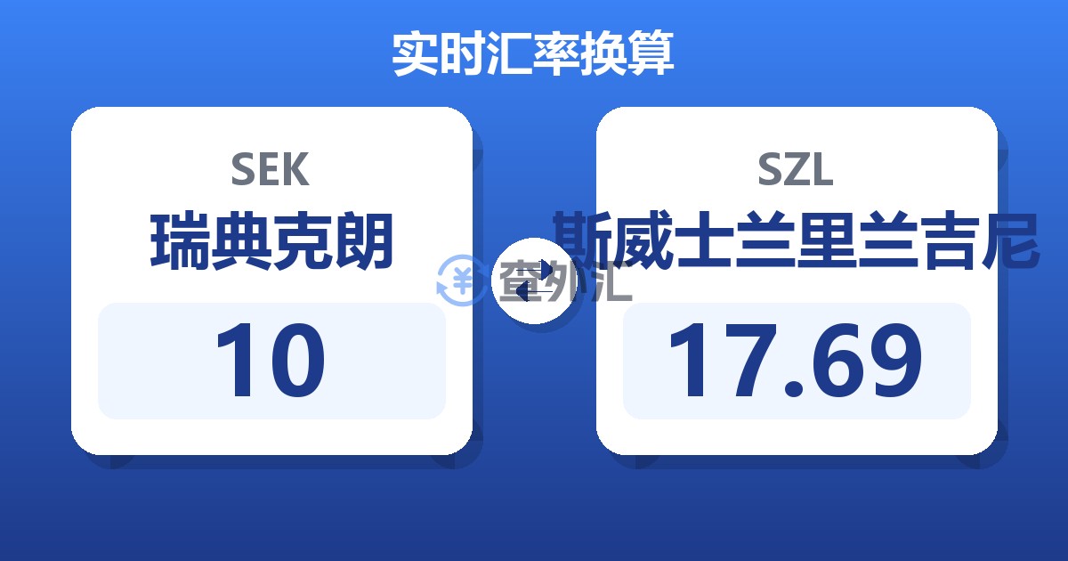 10瑞典克朗兑斯威士兰里兰吉尼