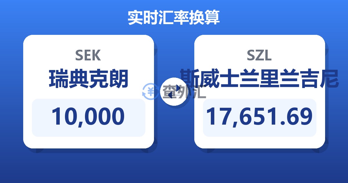 10,000瑞典克朗兑斯威士兰里兰吉尼