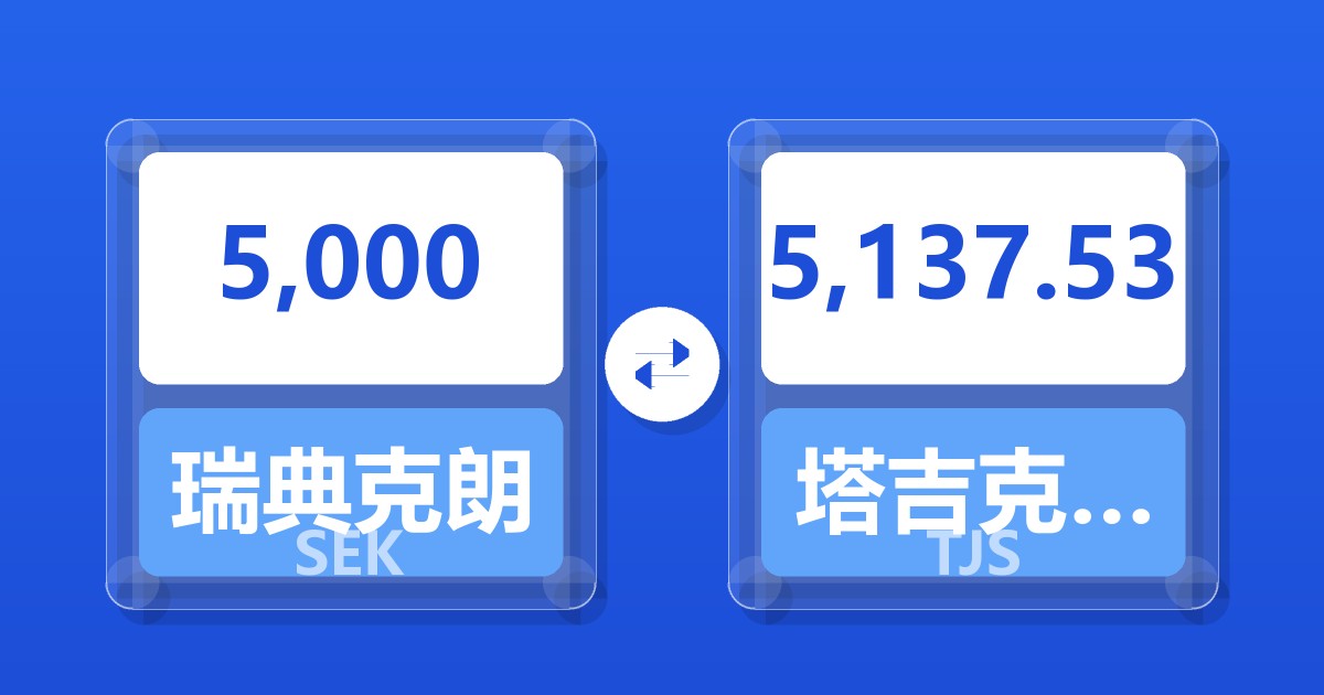 5,000瑞典克朗兑塔吉克斯坦索莫尼