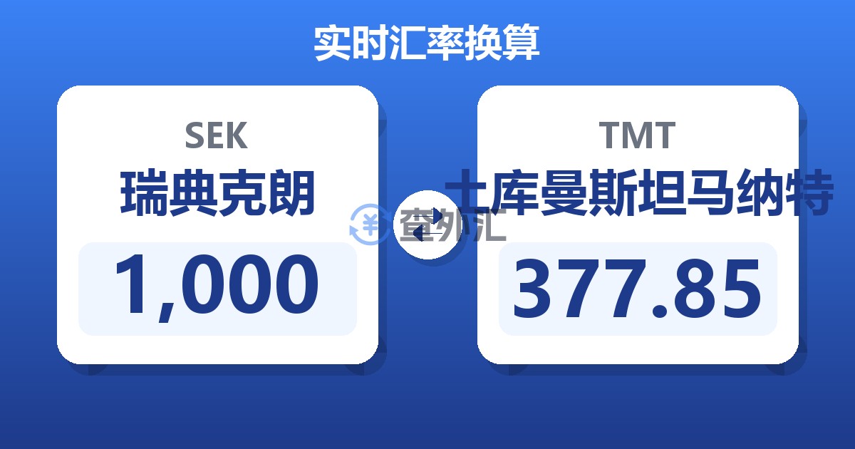 1,000瑞典克朗兑土库曼斯坦马纳特