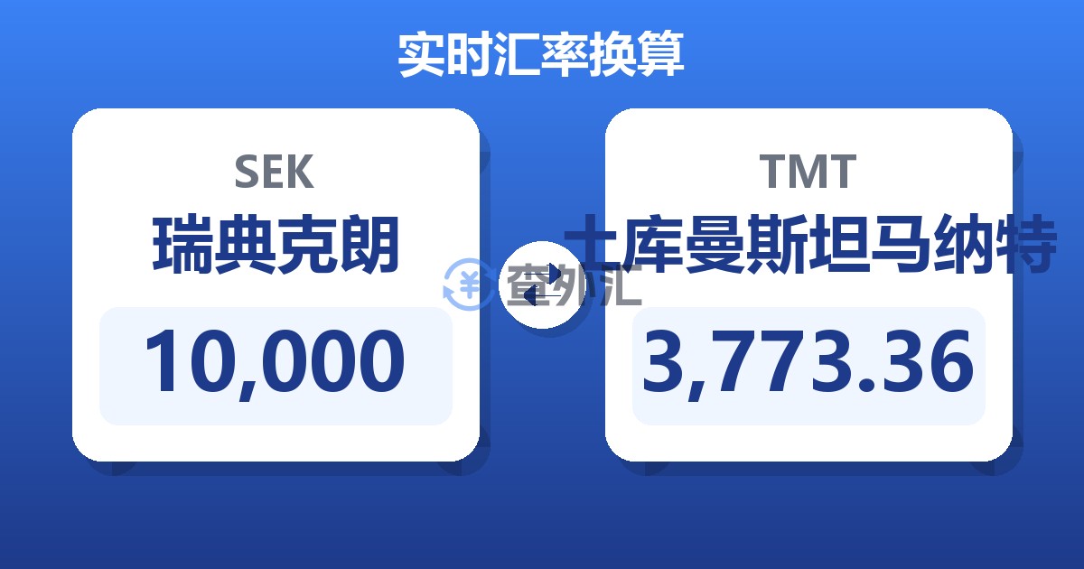 10,000瑞典克朗兑土库曼斯坦马纳特