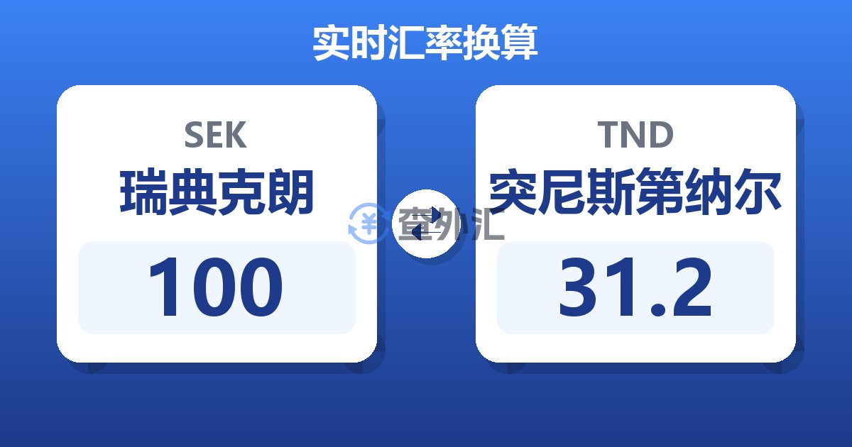 100瑞典克朗兑突尼斯第纳尔