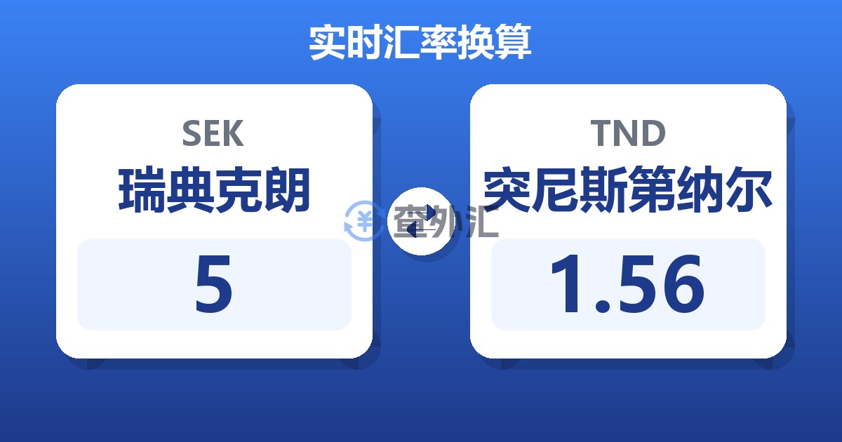 5瑞典克朗兑突尼斯第纳尔