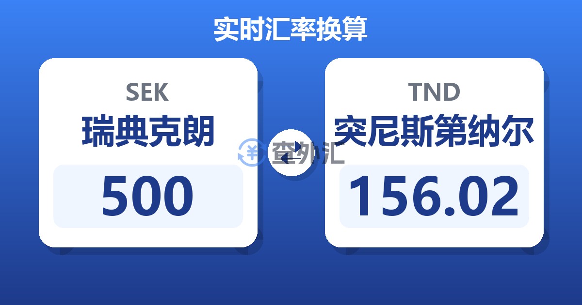 500瑞典克朗兑突尼斯第纳尔
