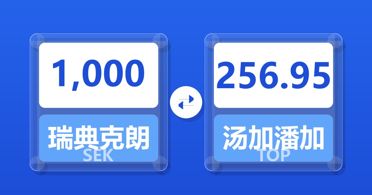 1,000瑞典克朗兑汤加潘加