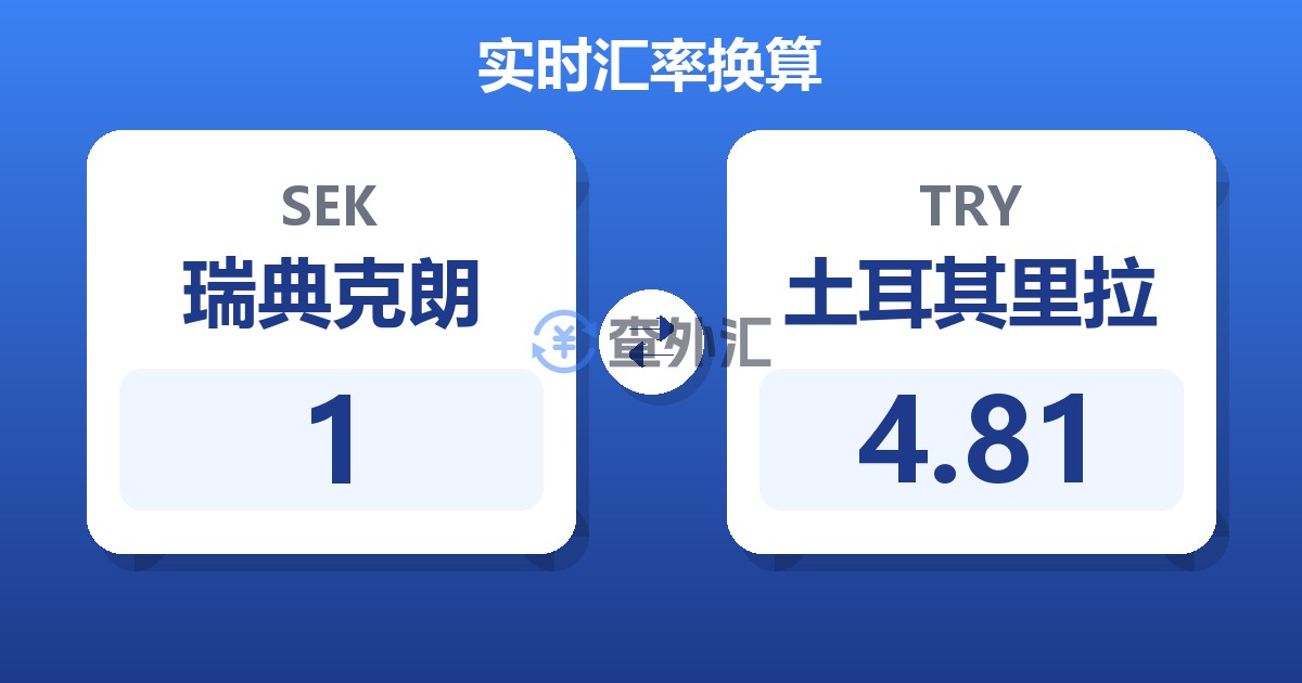 1瑞典克朗兑土耳其里拉