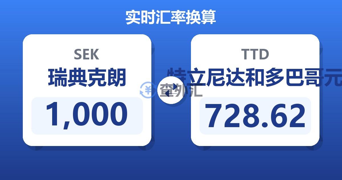 1,000瑞典克朗兑特立尼达和多巴哥元