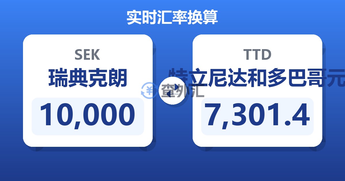 10,000瑞典克朗兑特立尼达和多巴哥元