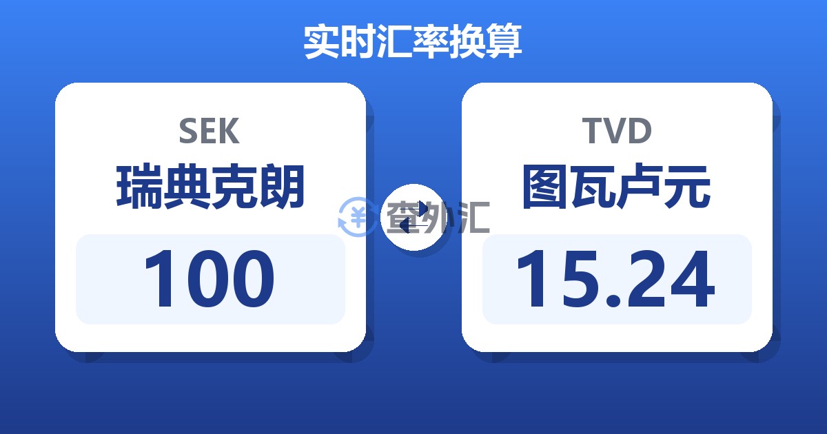 100瑞典克朗兑图瓦卢元