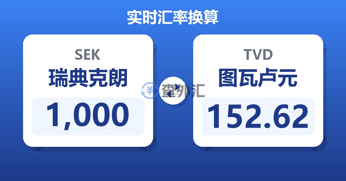 1,000瑞典克朗兑图瓦卢元