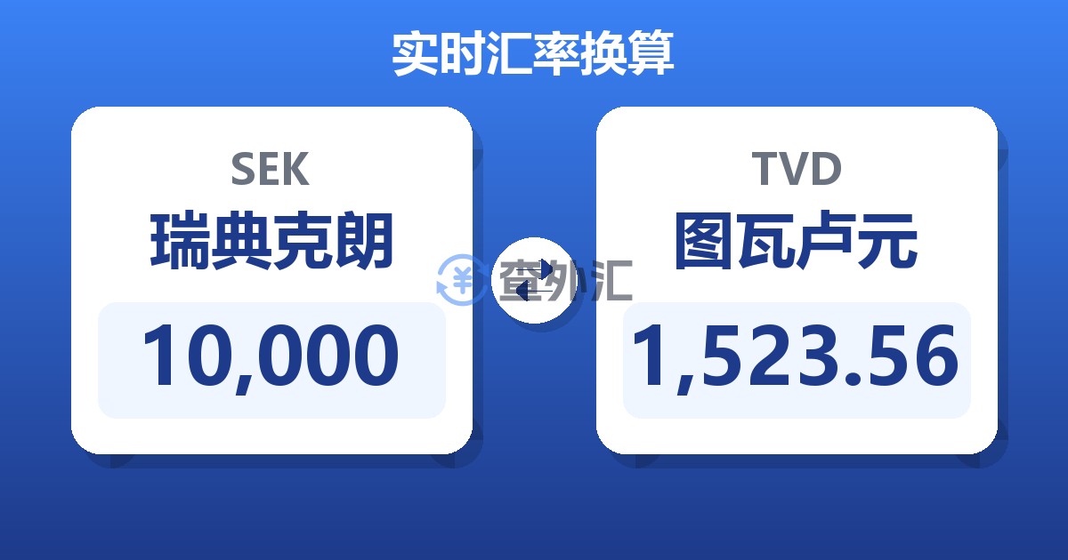 10,000瑞典克朗兑图瓦卢元