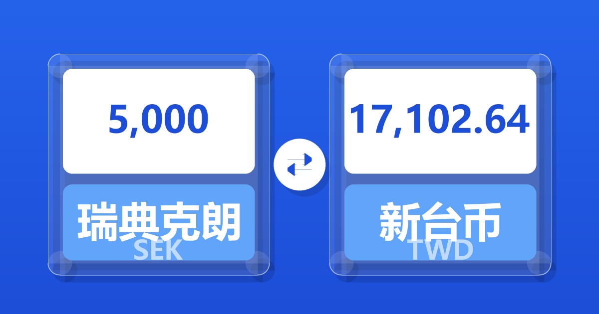 5,000瑞典克朗兑新台币