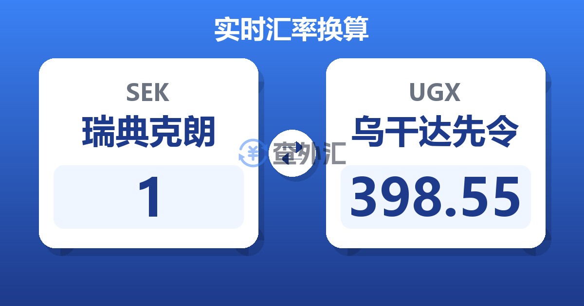 1瑞典克朗兑乌干达先令