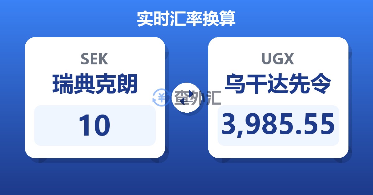 10瑞典克朗兑乌干达先令