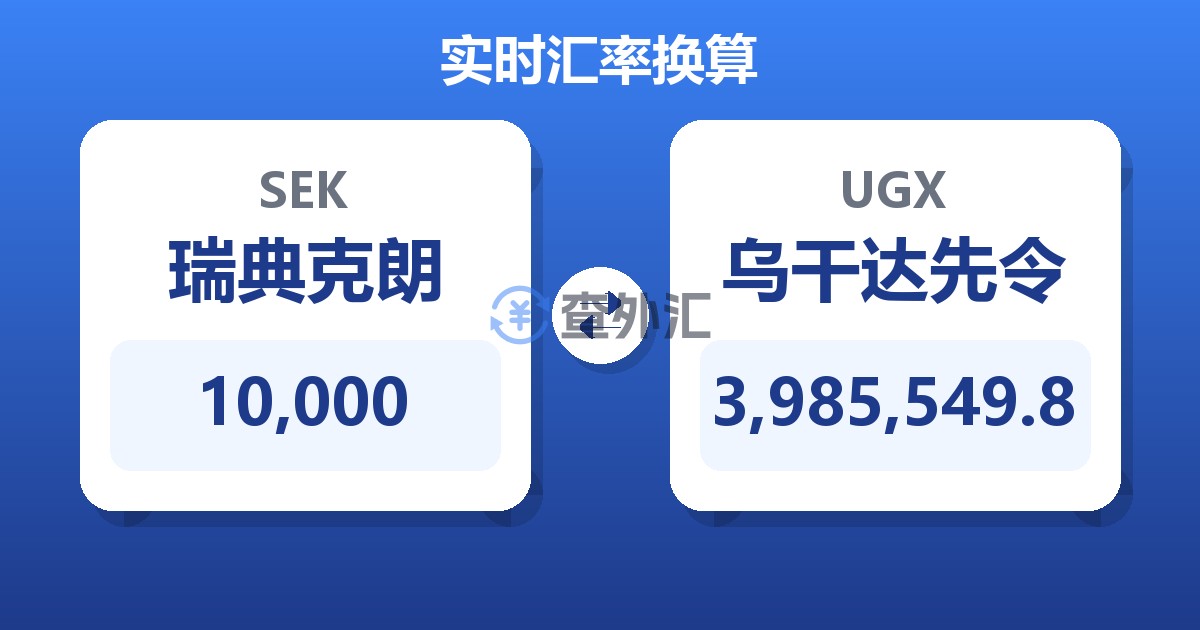 10,000瑞典克朗兑乌干达先令