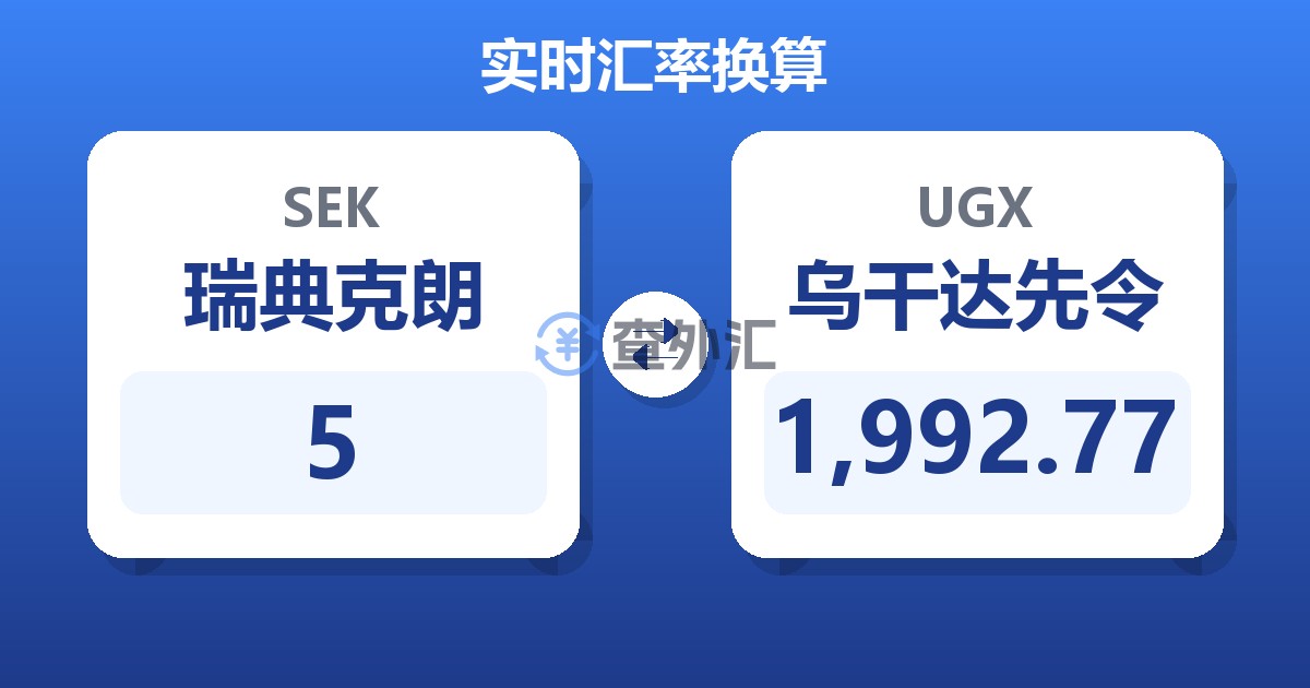 5瑞典克朗兑乌干达先令