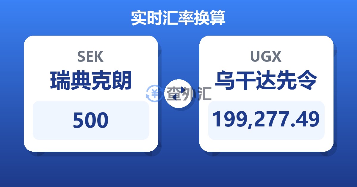 500瑞典克朗兑乌干达先令